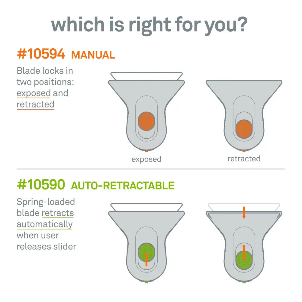 Slice manual mini scraper comparison graphic