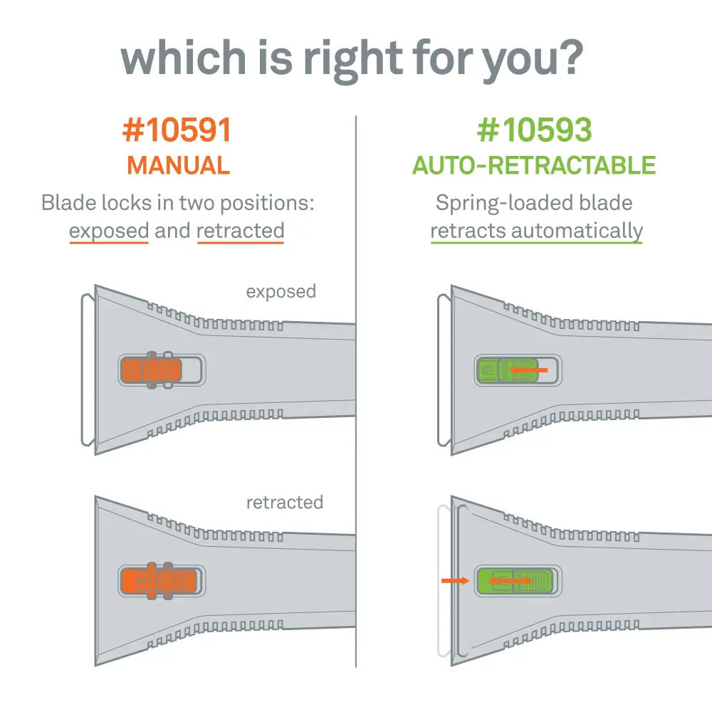 Slice auto-retractable utility scraper which is right for you