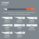 Scalpel with replaceable ceramic blade by slice