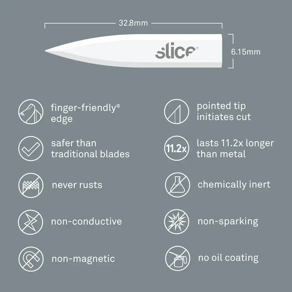 Slice corner-stripping blades materials
