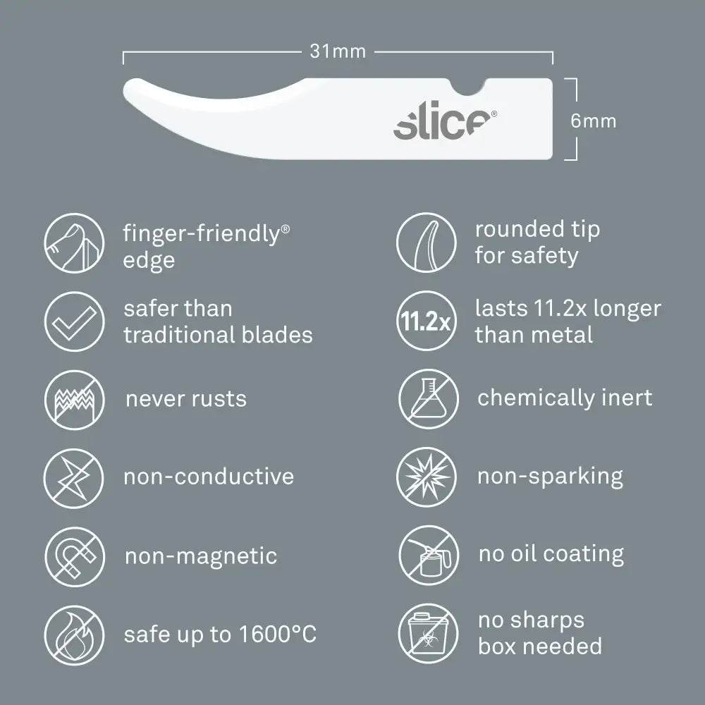 Slice rounded tip seam ripper blades