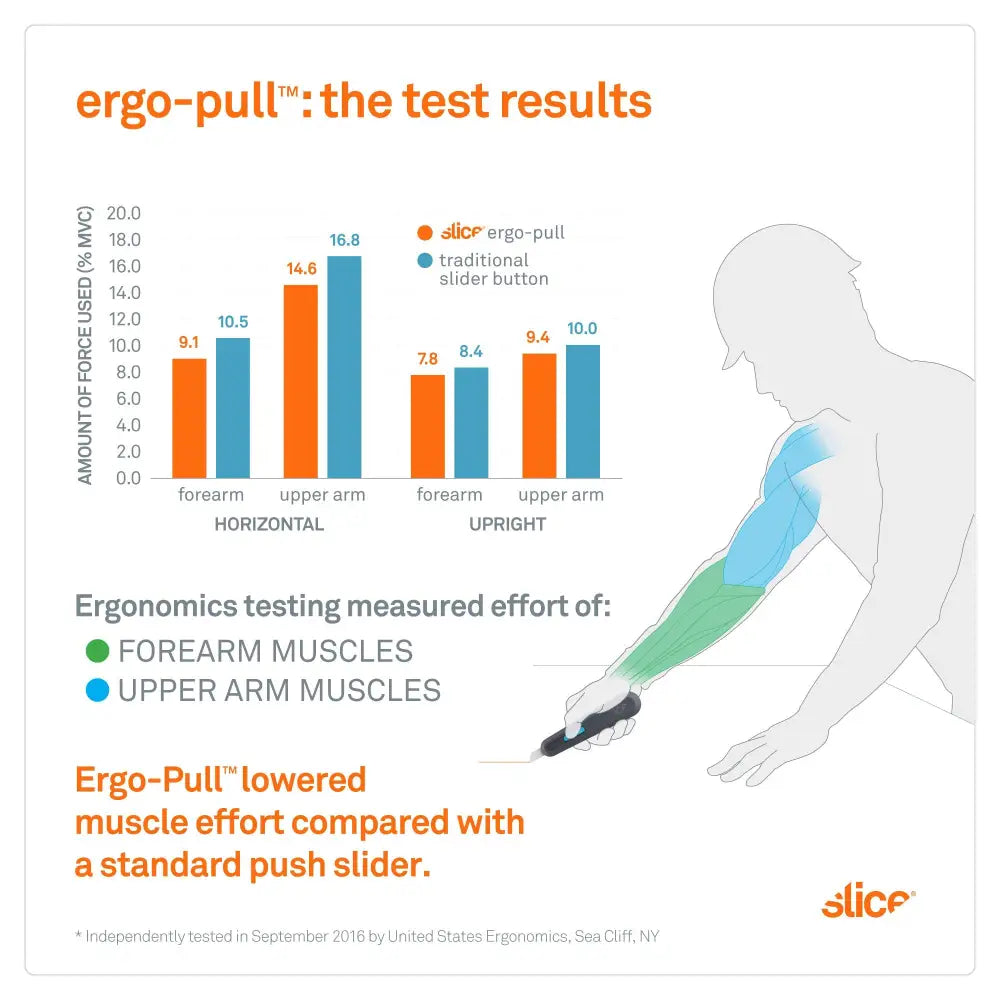 Slice smart-retracting utility knife pull test